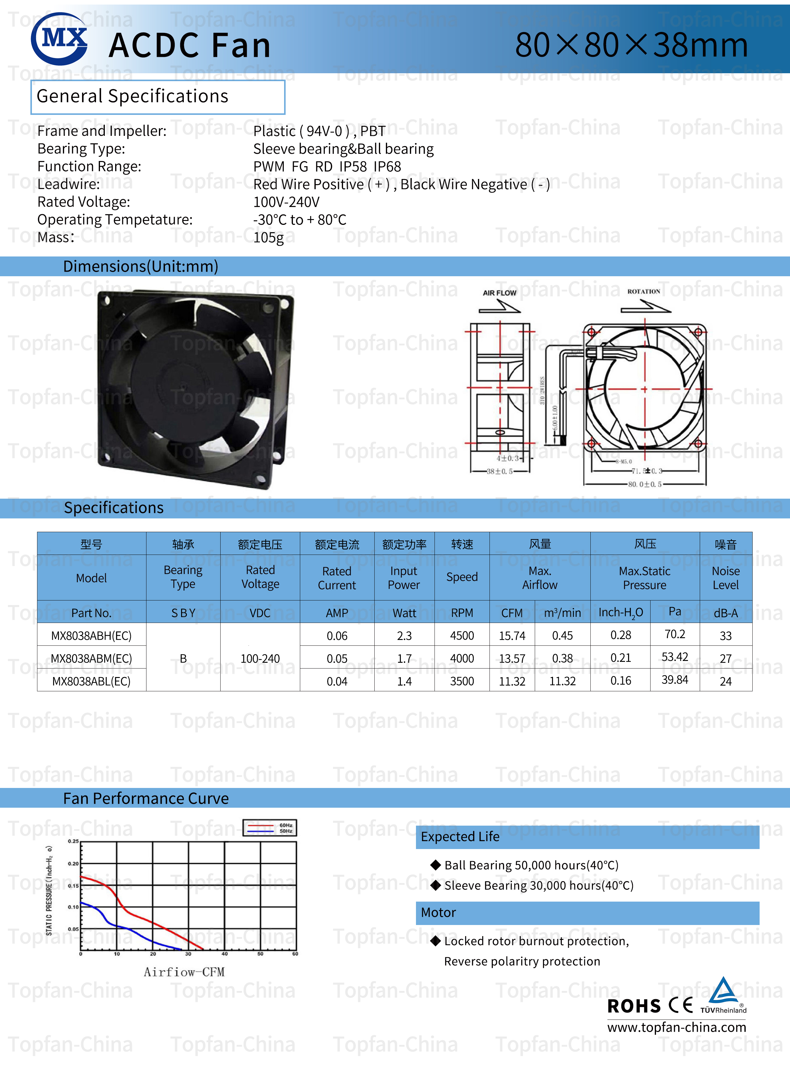 EC8038