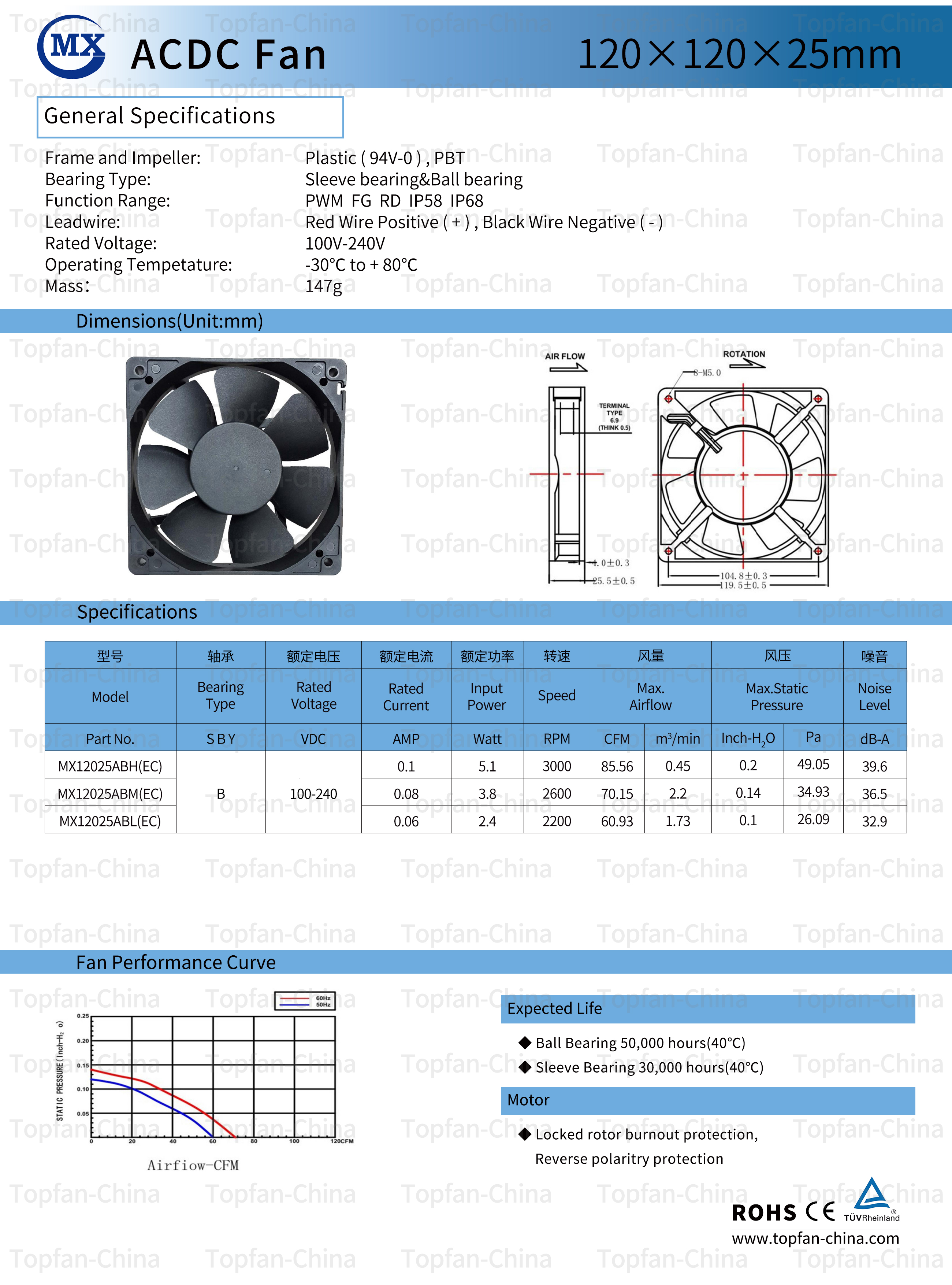 12025EC