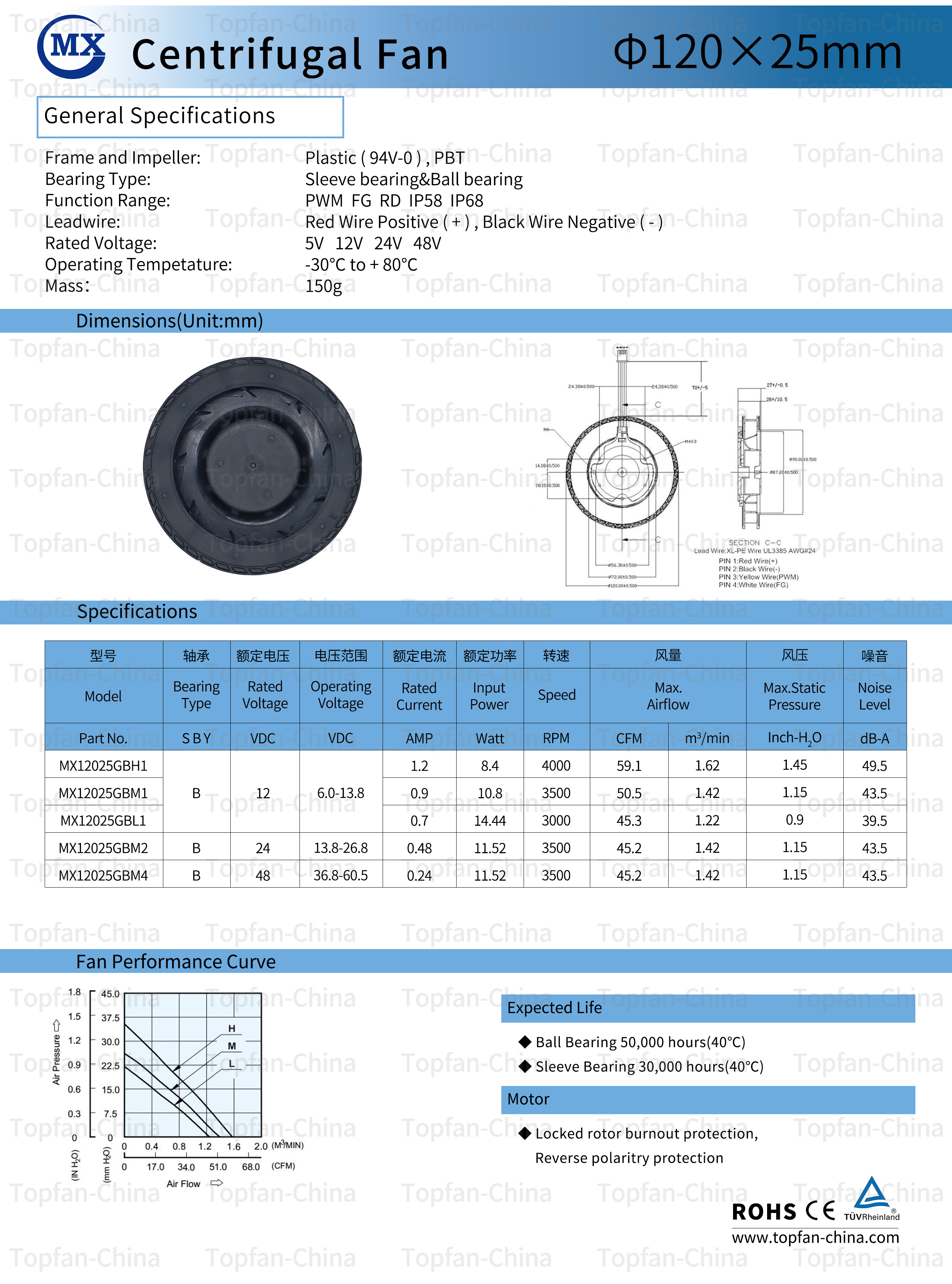 lixin12025