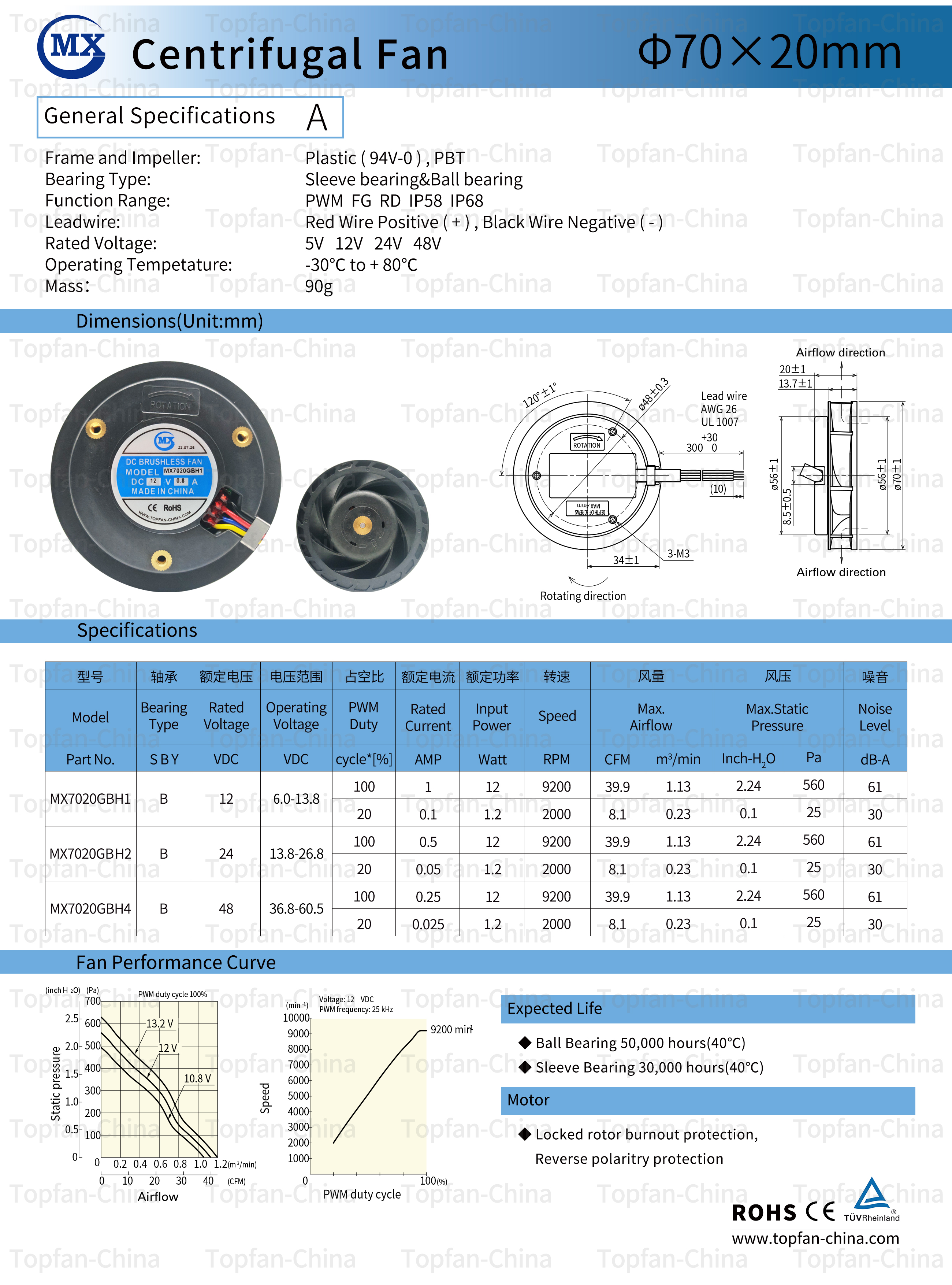 H7020